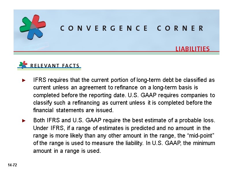 IFRS requires that the current portion of long-term debt be classified as current unless